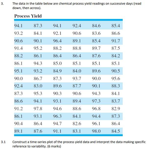 3. The data in the table below are chemical process yield
