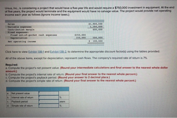  Ursus, Inc., is considering a project that would have a five-year
