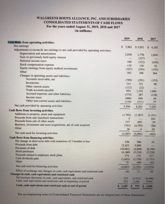 from this company's STATEMENT OF CASH FLOWS for the most recent year,