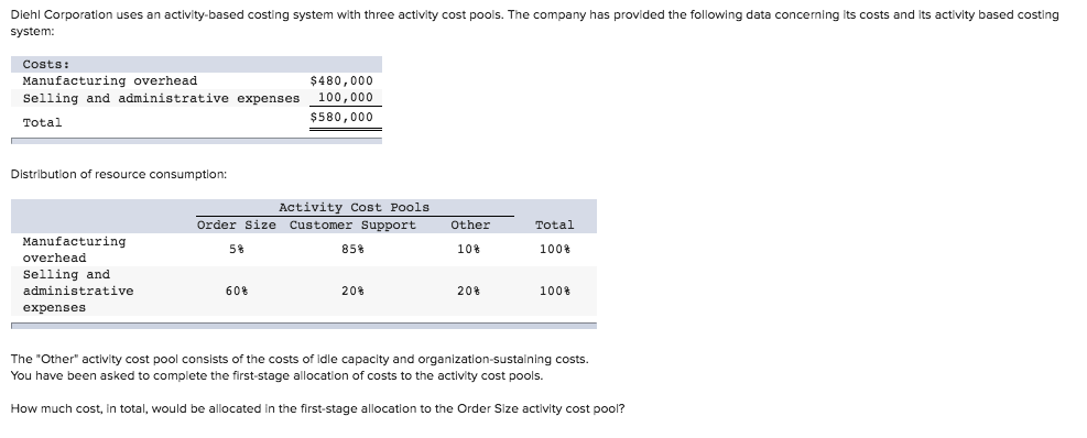 Diehl Corporation uses an activity-based costing system with three activity cost