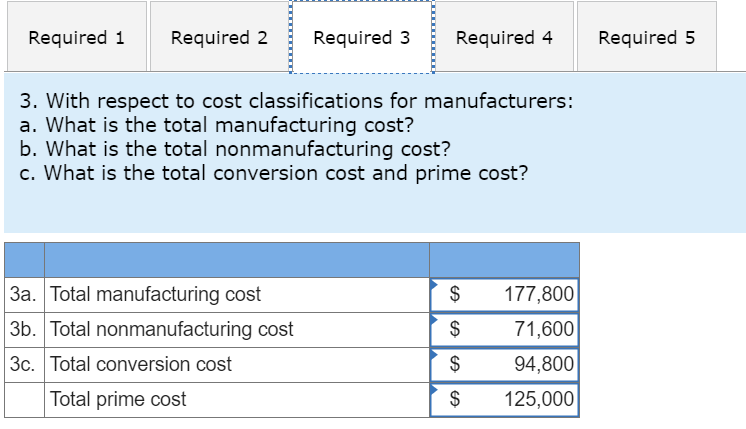 LO1-3, LO1-4, LO1-5) Dozier Company produced and sold 1,000 units during its