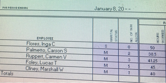 completed in Step 1 for you, and that Step 5 has also