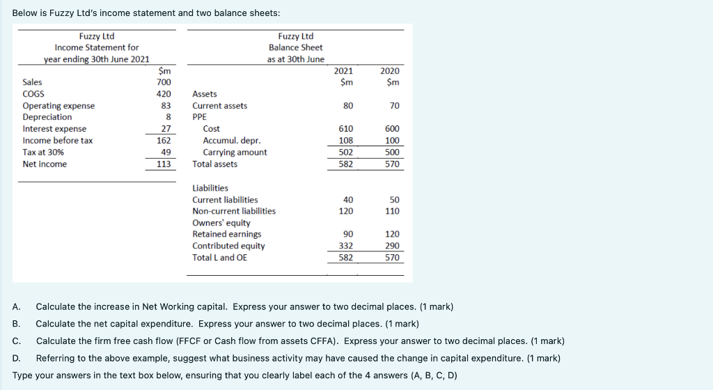 Below is Fuzzy Ltd's income statement and two balance sheets: Fuzzy
