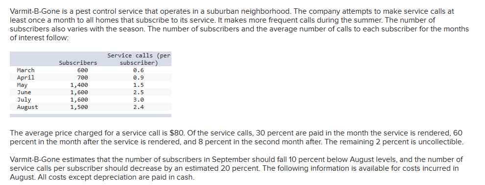 ***PLEASE SHOW WORK NOT USING EXCEL FORMULAS*** Varmit-B-Gone is a pest control