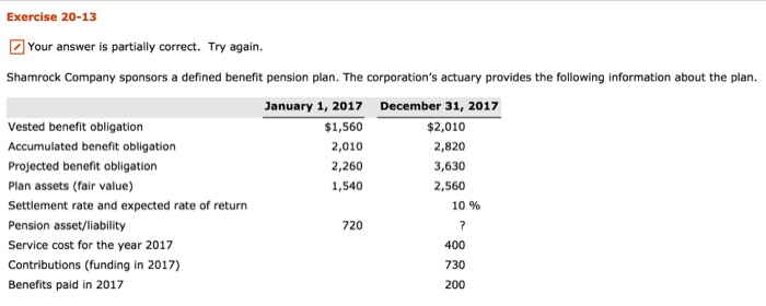  Exercise 20-13 Your answer is partially correct. Try again Shamrock Company
