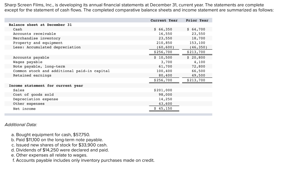  Sharp Screen Films, Inc., is developing its annual financial statements at