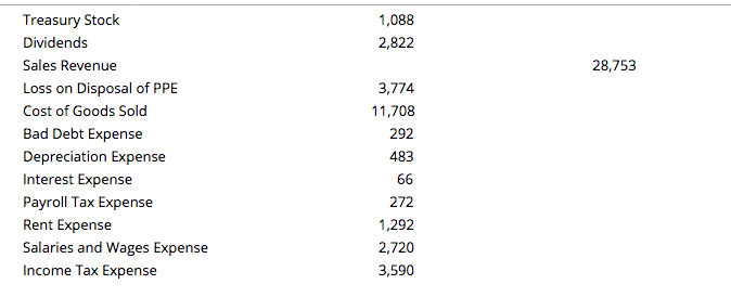 P&P Factory at January 31, 2020, calculate the requested amounts. Debit Credit