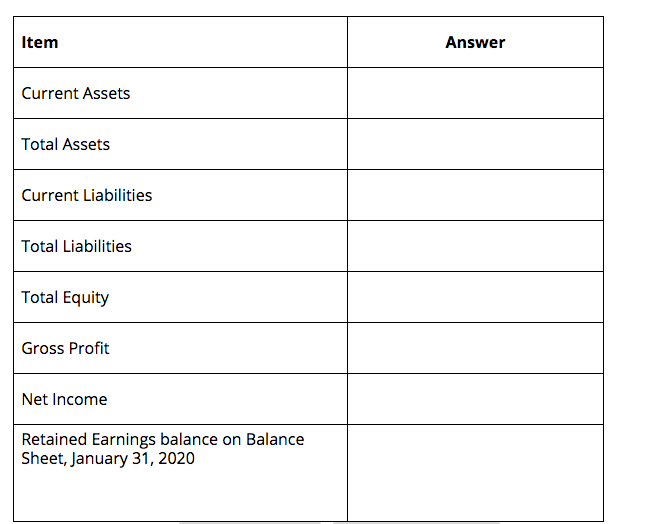 92,615 14,946 299 777 6,120 245 Account Cash Accounts Receivable Allowance for