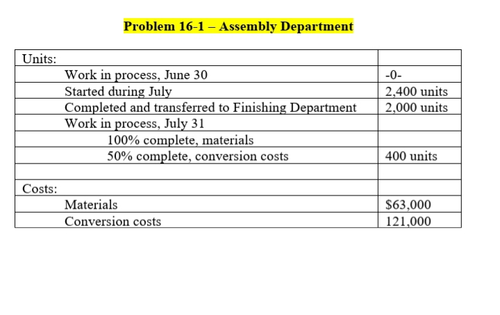 Problem 16-1 Assembly Department LO Units: Work in process, June 30