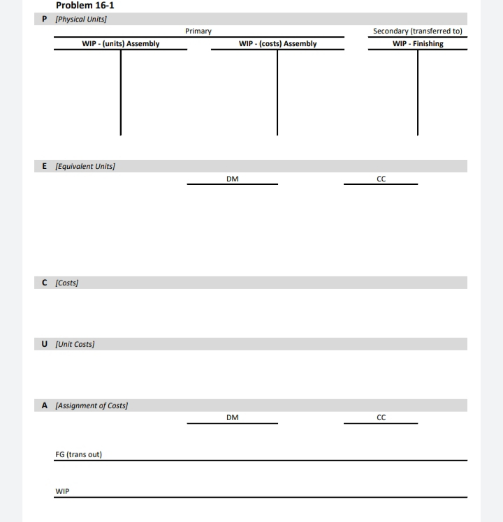 Started during July Completed and transferred to Finishing Department Work in process,