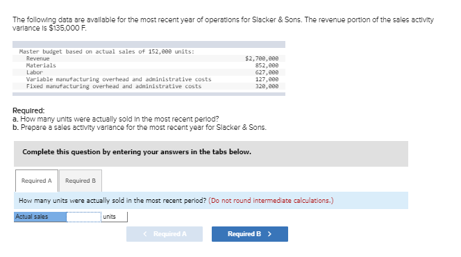 The following data are available for the most recent year of