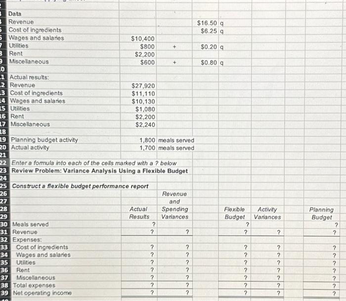 =820. Notes: In the text, variances are always displayed as positive numbers.
