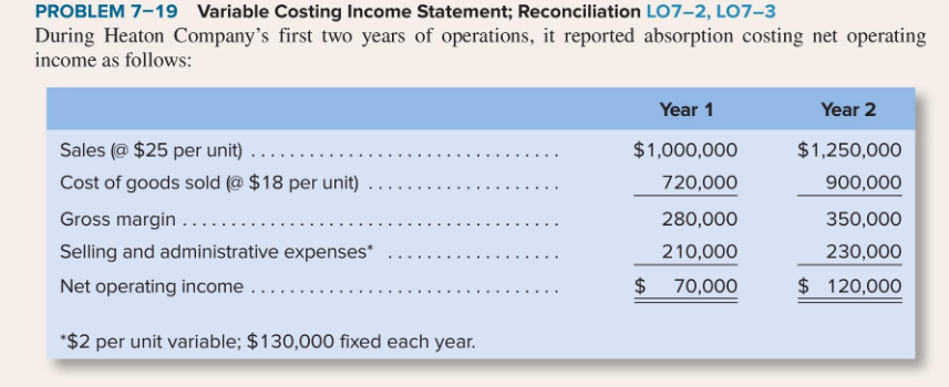  PROBLEM 7-19 Variable Costing Income Statement; Reconciliation LO7-2, L07-3 During Heaton