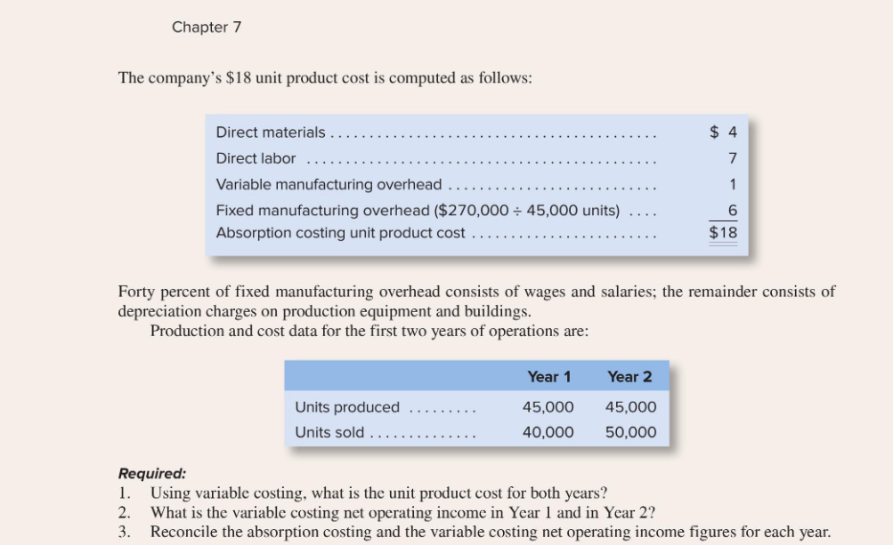 Company's first two years of operations, it reported absorption costing net operating