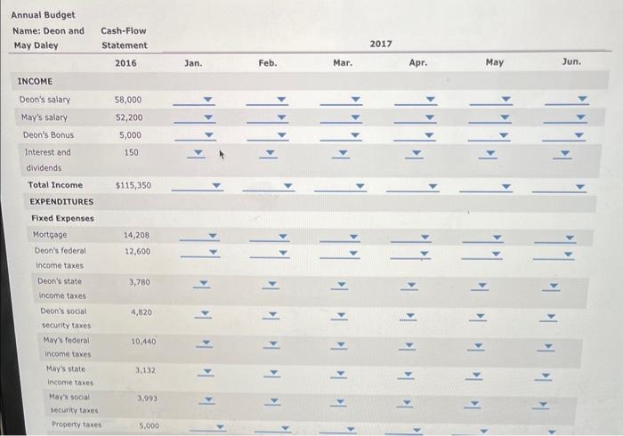 It is prepared on a monthly basis and it reflects budgeted income