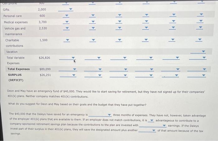 a list of budget assumptions, listed for you here: - Deon's income