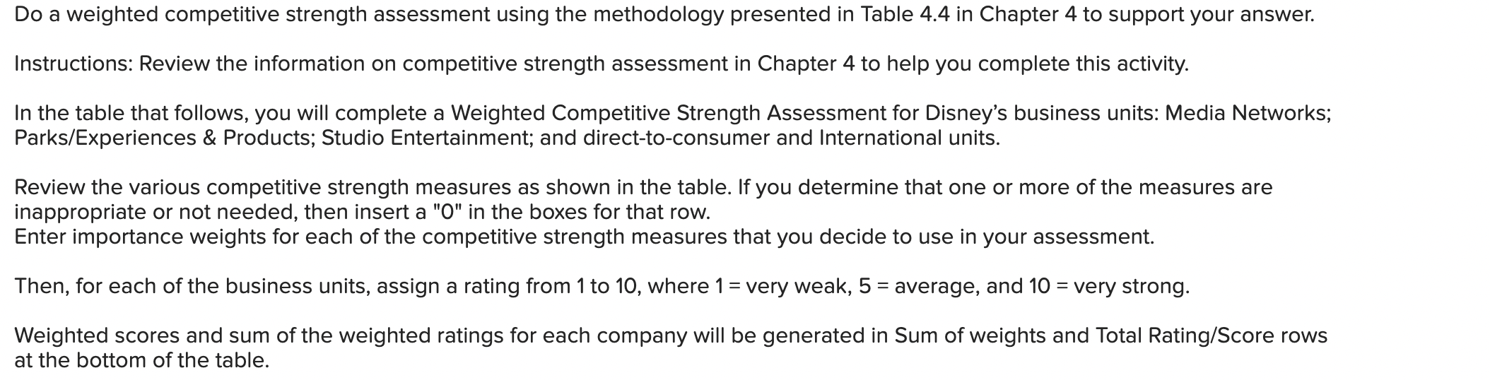 Do a weighted competitive strength assessment using the methodology presented in
