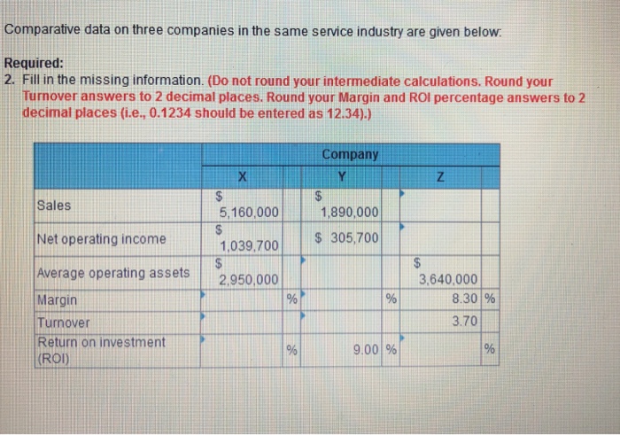  Comparative data on three companies in the same service industry are