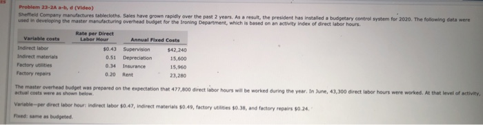  plese complete in the same format Problem 23-2A a-b, d (Video)