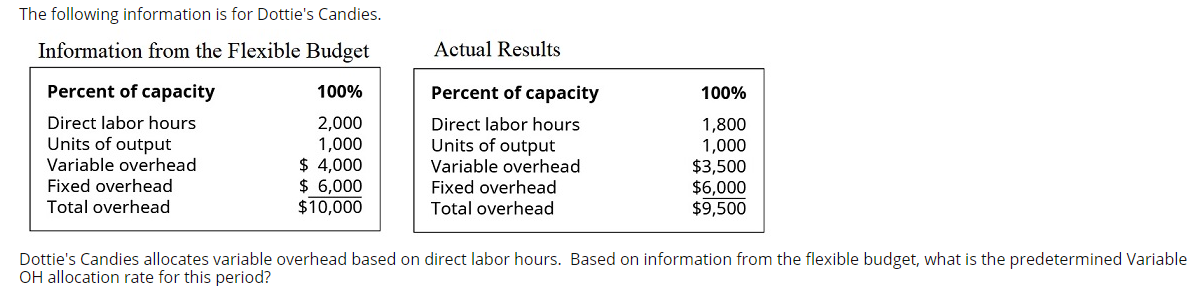 2.Dottie's Candies allocates variable overhead based on direct labor hours. What