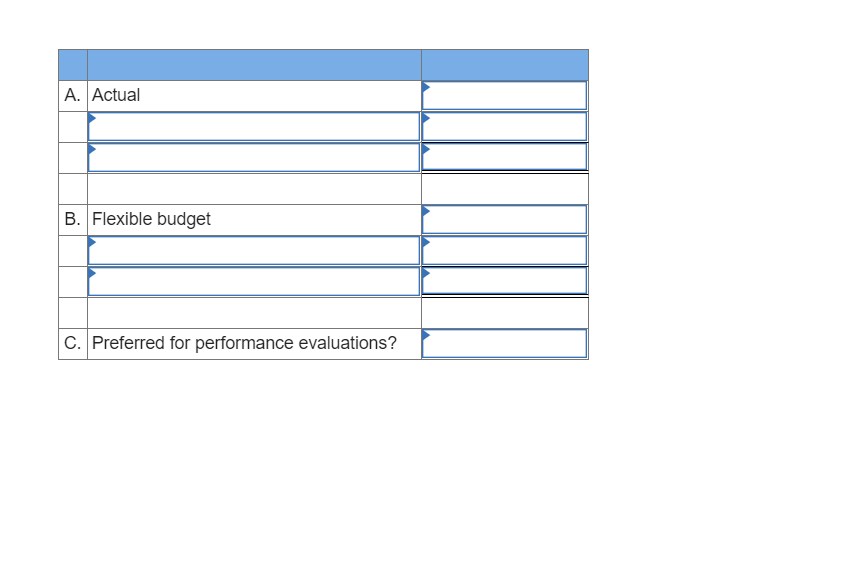 Prevlars budget for variable overhead and fixed overhead revealed the following information