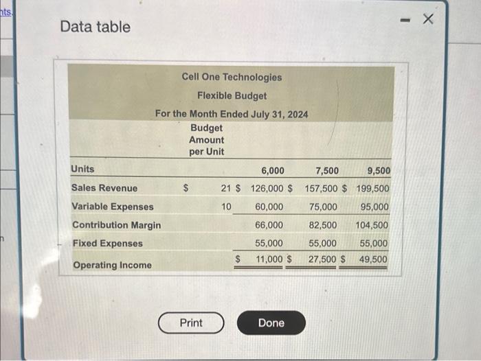 base stations and other communications applications. The company's July 2024 foeble budght