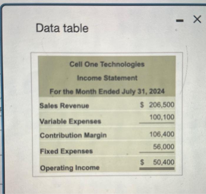 ahewr output lereis of 6 .000, 7.500 , and 9.500 units. The