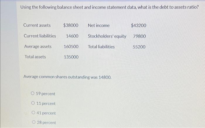 help please! Using the following balance sheet and income statement data, what