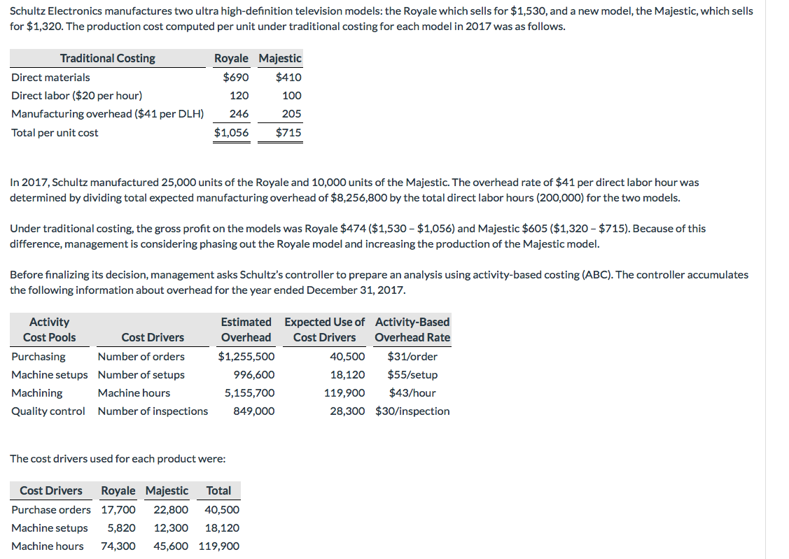 Schultz Electronics manufactures two ultra high-definition television models: the Royale which sells