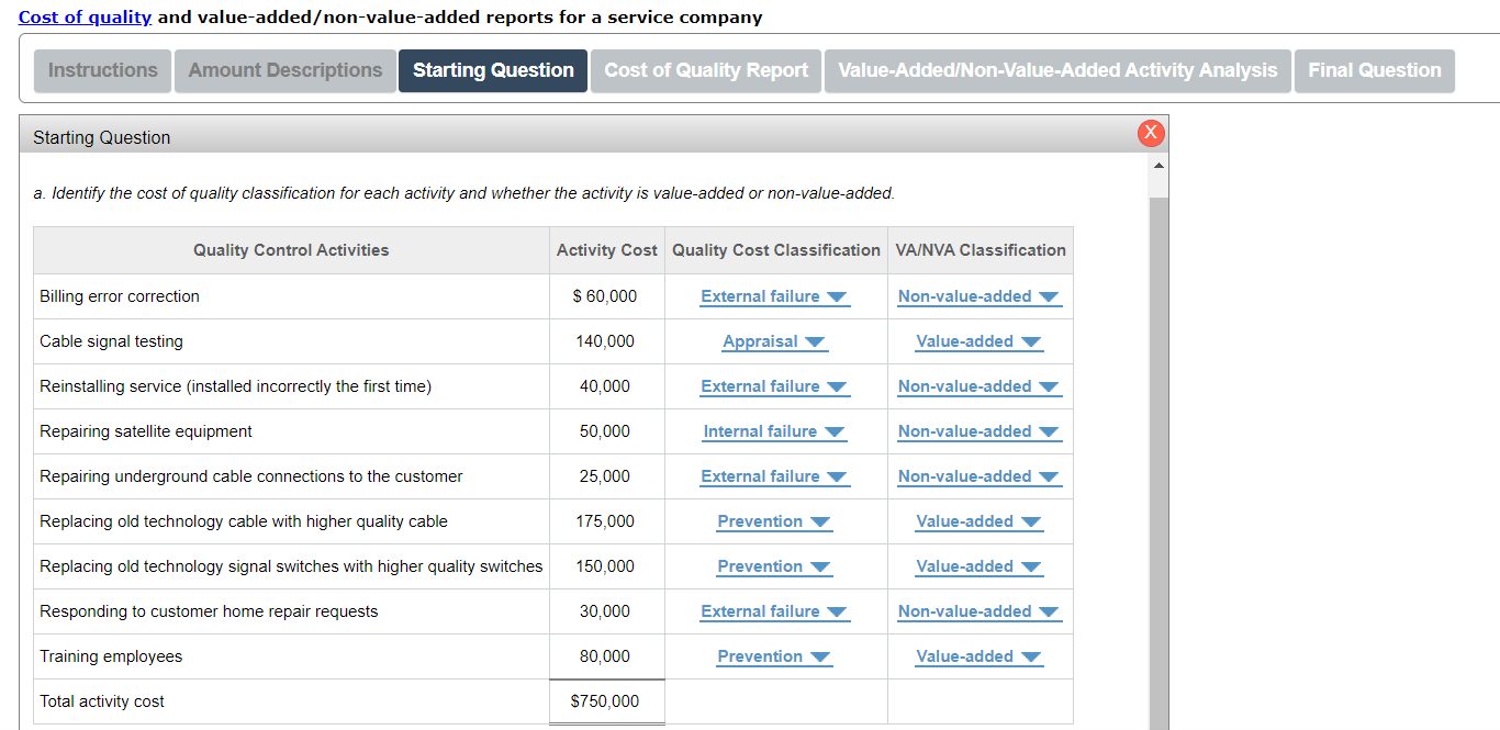 perctage for analysis. Cost of quality. and value-addedon-value-added reports for a service