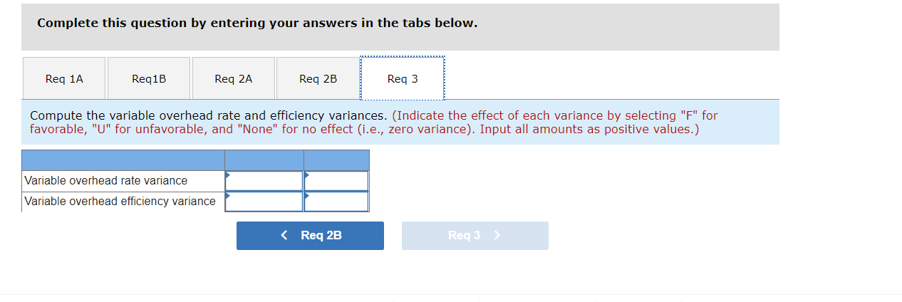 for one unit of Fludex, as follows: Direct materials Direct labor Variable