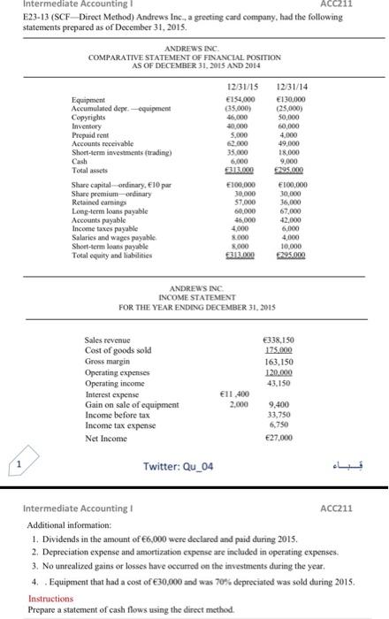  Intermediate Accounting E23-13 (SCF-Direct Method) Andrews Inc., a greeting card company,