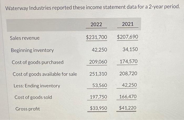 the 2 years. Waterway Industries reported these income statement data for a