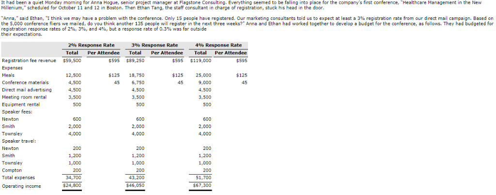 Hello, would you please help me with this question? I have done
