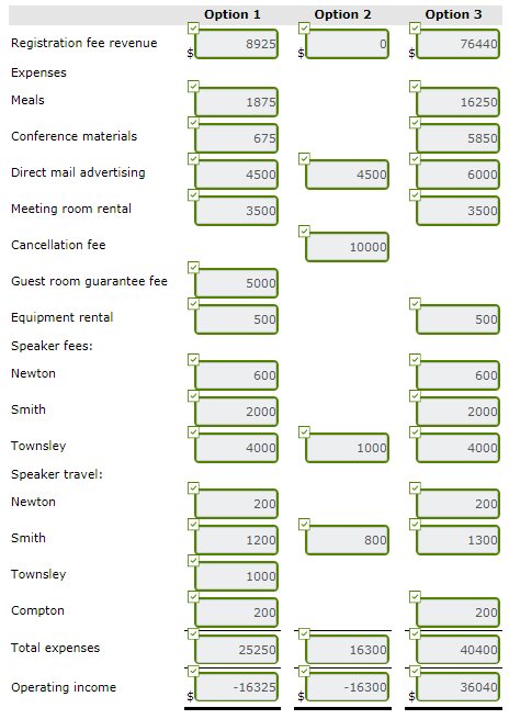 It had been a quiet Monday morning for Anna Hogue, senior project