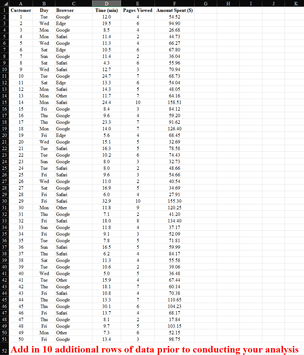 for an executive summary. Case Study called First Quarter Candy Sales. A