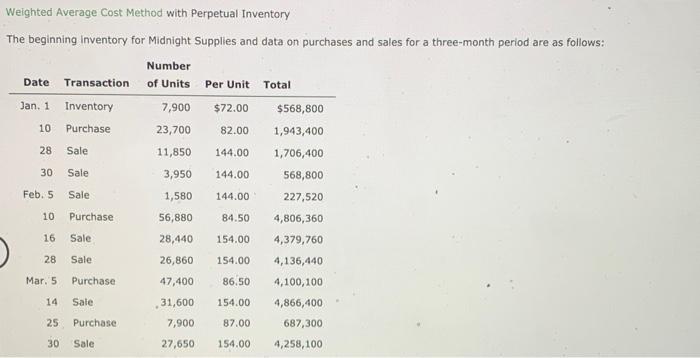  Weighted Average Cost Method with Perpetual Inventory The beginning inventory for