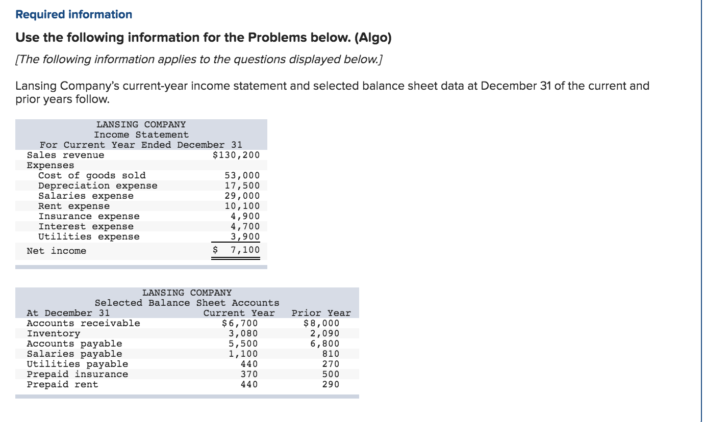  Required information Use the following information for the Problems below. (Algo)