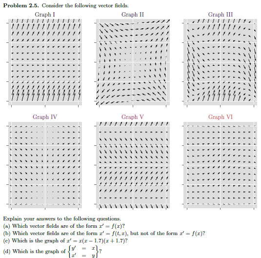  Problem 2.5. Consider the following vector fields. Graph I Graph II