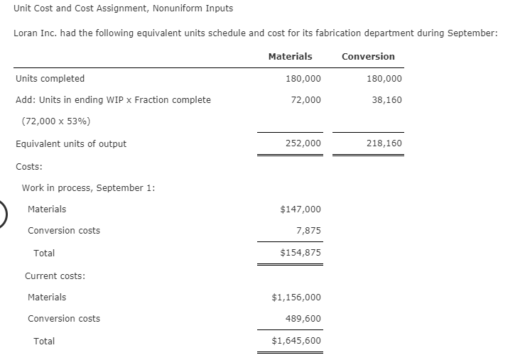Unit Cost and Cost Assignment, Nonuniform Inputs Loran Inc. had the