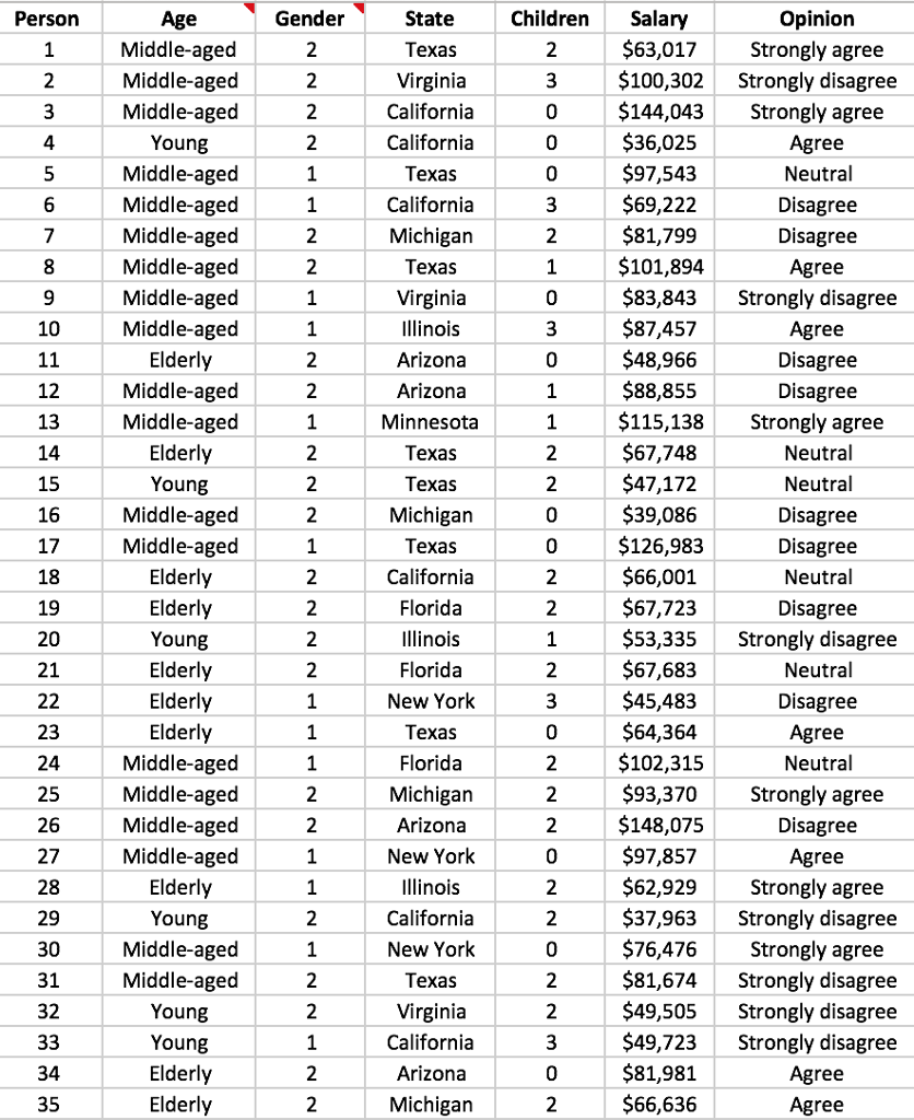 How do I recode the dataset for salary in excel? [Problem says: