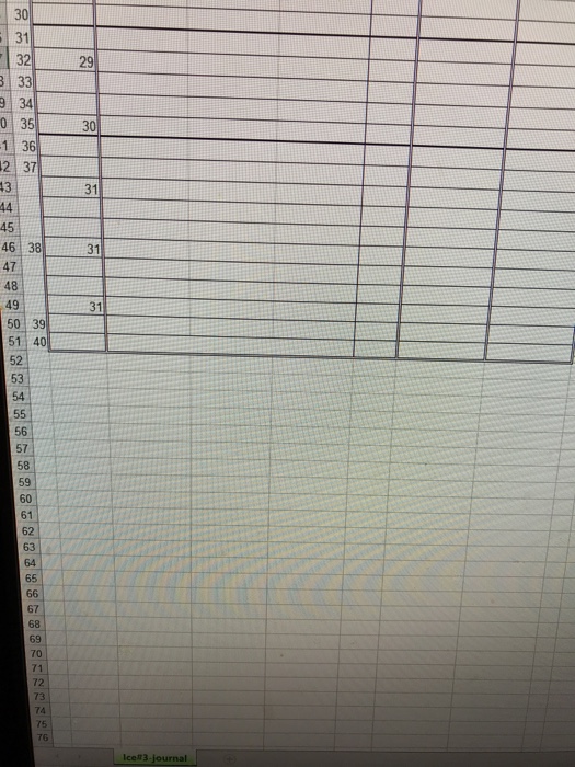 on March 1 by borrowing money and issuing stock. During March, the