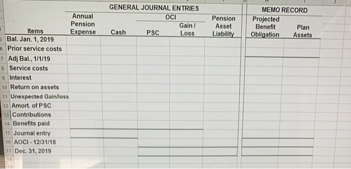 data of BSU, Inc. apply to the year 2019. Accumulated benefit obligation,