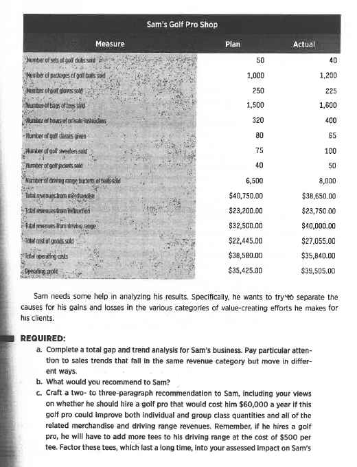 Pro Shop in the chapter, Sam really wants to hone in on