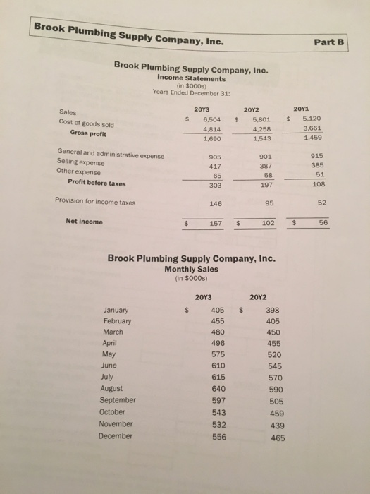 slowdown in Brook Plumbing Supply's operating cycle between 20Y2 and 20Y3 and
