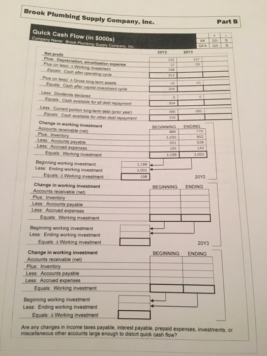 if so, the nature of the slowdown. Brook Plumbing's operating cycle slowed