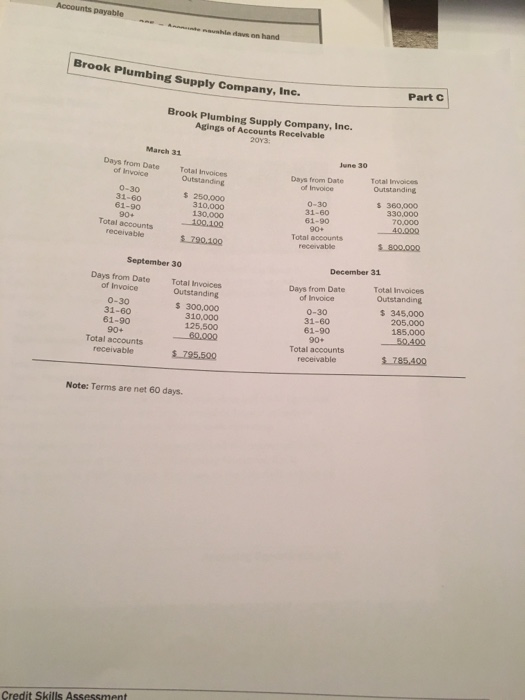 by 4.2 days, due entirely to its longer holding period. Brook Plumbing's