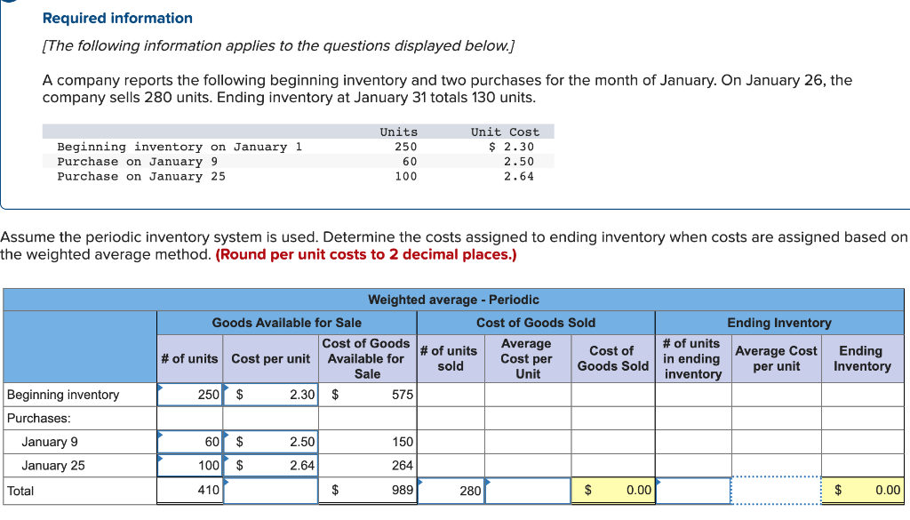 please do the average cost per unit and # of units