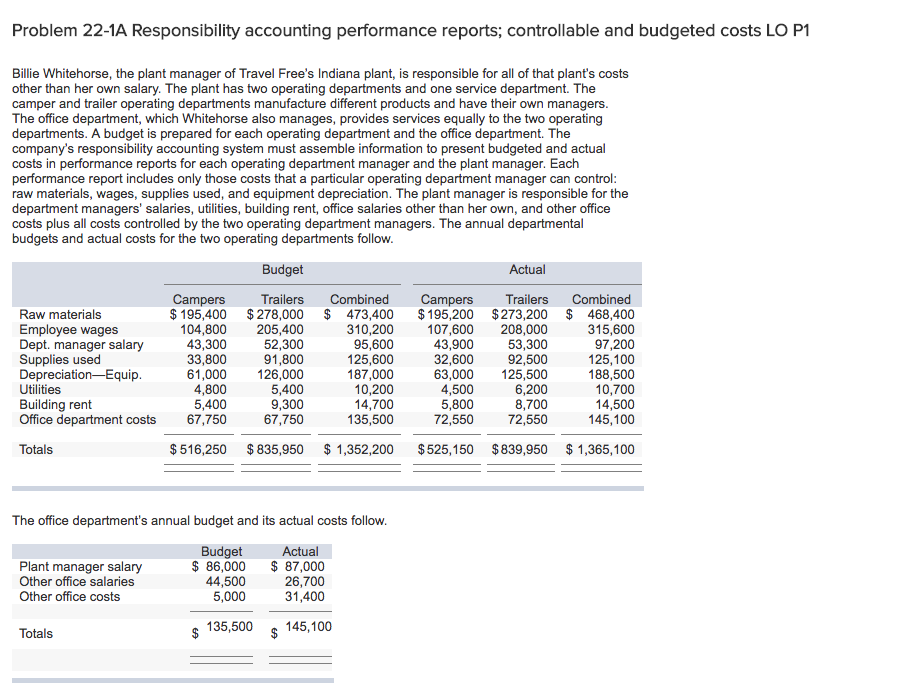  Problem 22-1A Responsibility accounting performance reports; controllable and budgeted costs LO