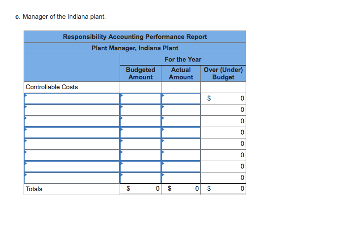 responsible for all of that plant's costs other than her own salary.